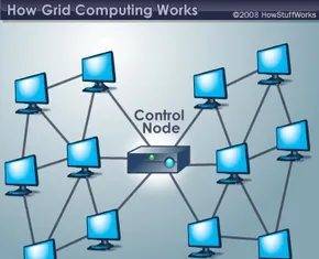 How Grid Computing Turns Disparate Machines Into a Supercomputer